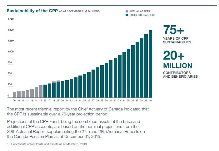 Frequently Asked Questions | CPP Investments