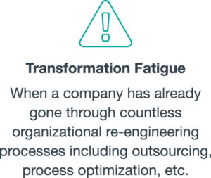 Transformation Fatigue