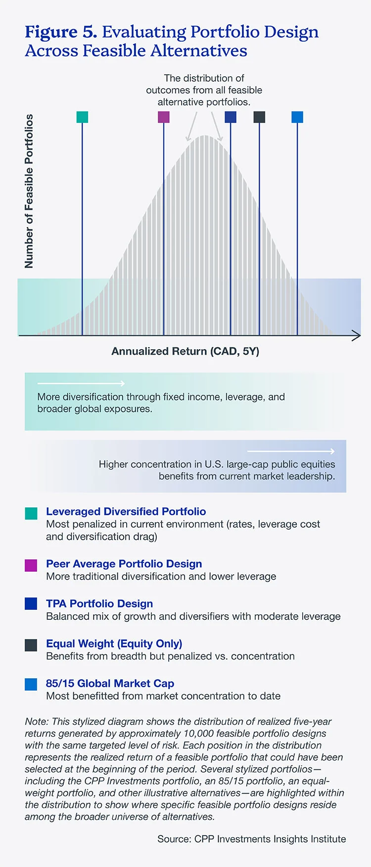 Measuring What Matters: Evaluating the Total Portfolio Approach | CPP ...