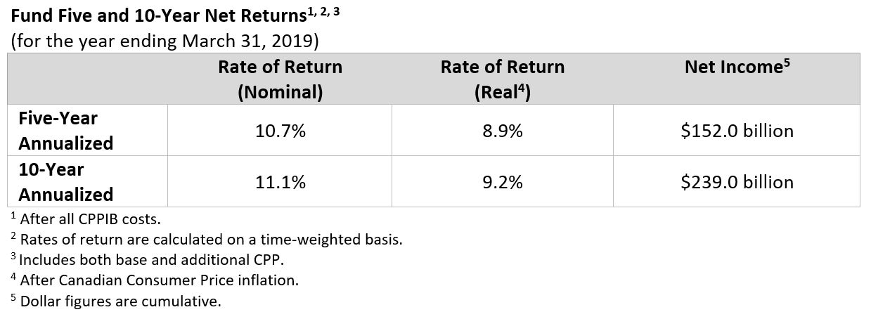 How To Report Canadian Pension On U.s. Tax Return